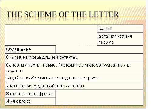 Как правильно написать резюме и сопроводительное письмо